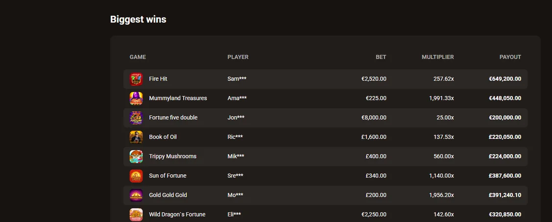 View biggest wins table